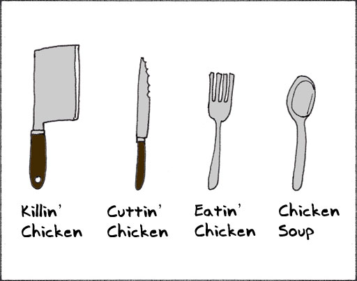 chicken stuff