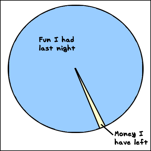 fun money