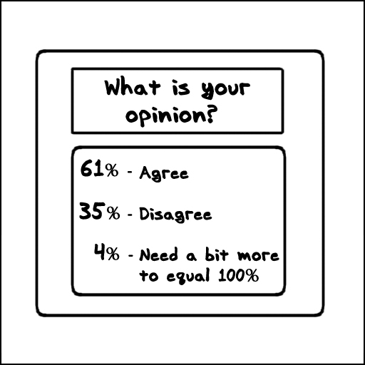 poll percent