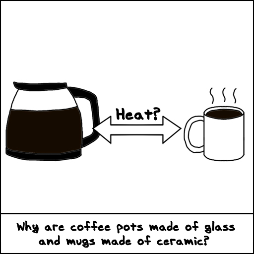 pots mugs