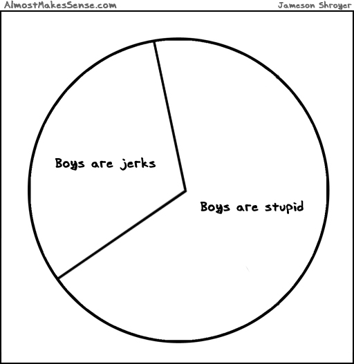 boy-graph