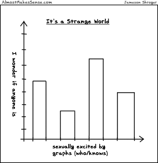 Sexual Graphs
