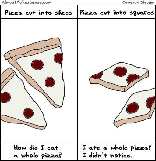 Pizza Cuts