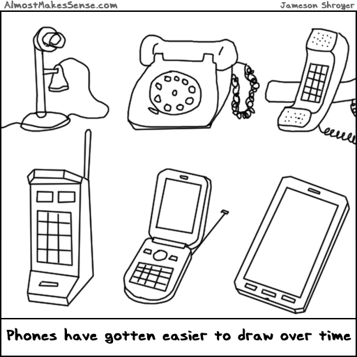 Draw Phones