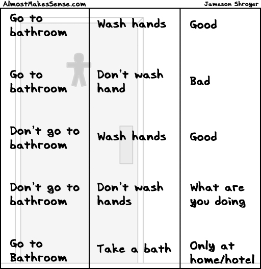 Bathroom Actions