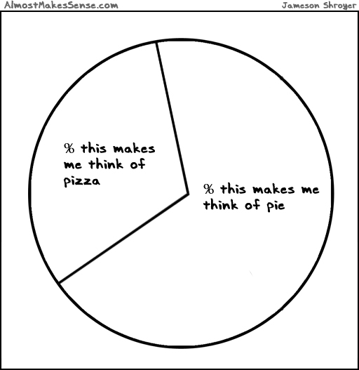 Pie Chart Food