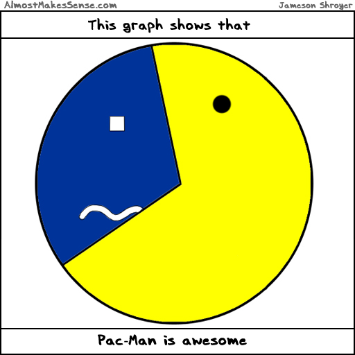 Pac Man Graph