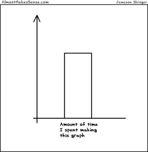 Making Graph