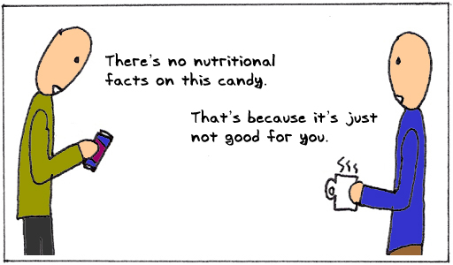 Candyfacts
