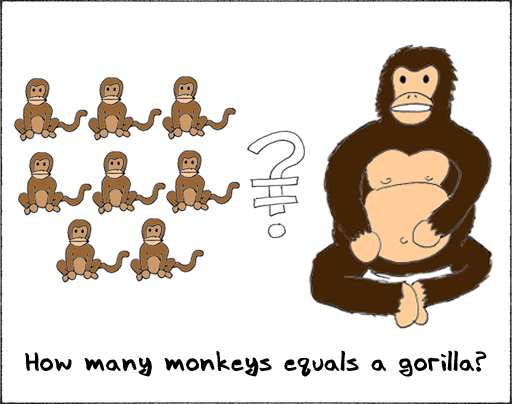 Monkeys Gorilla