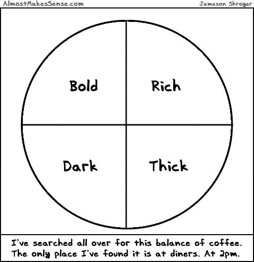 Coffee Balance