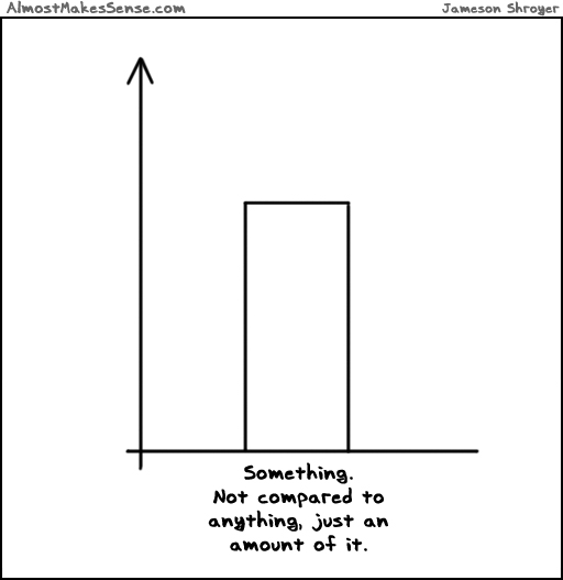 Something Graph