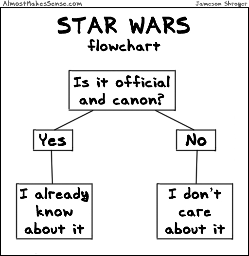 Star Wars Flowchart