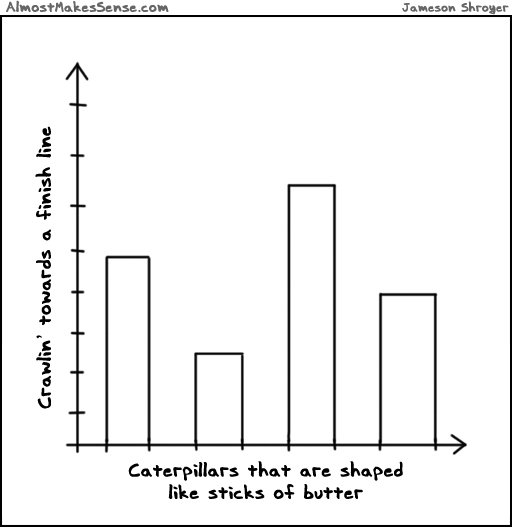 Caterpillar Graph