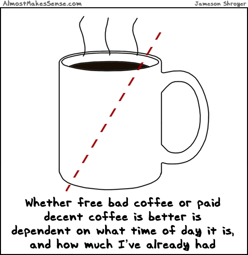 Good or Bad Coffee