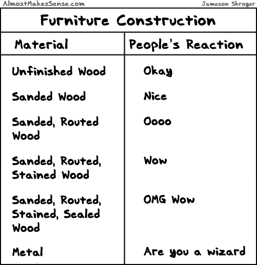 Furniture Construction