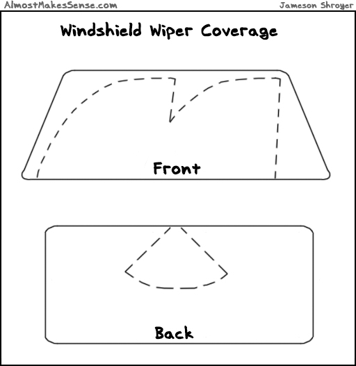 Wiper Coverage