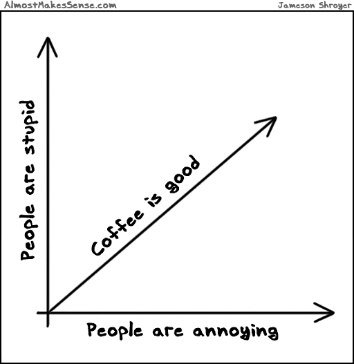Coffee People Graph