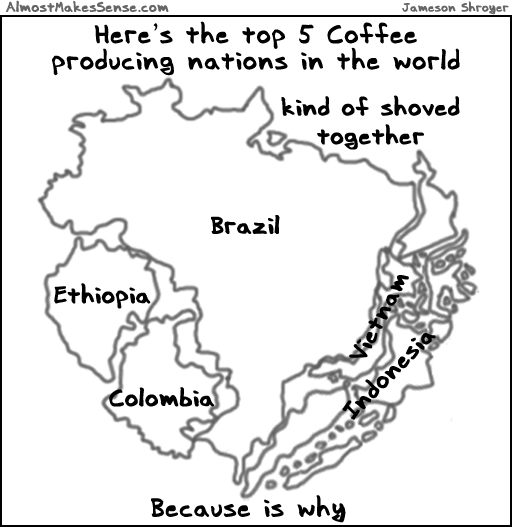 Coffee Nations