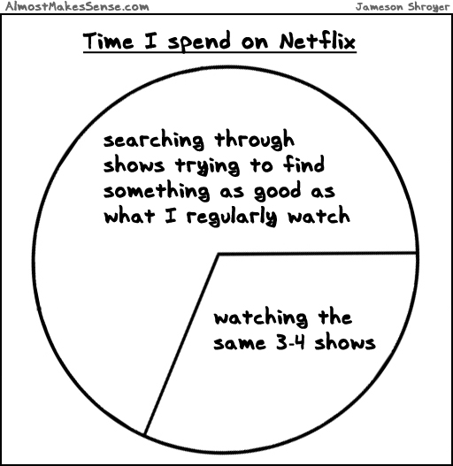 Netflix Time