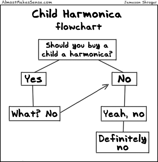 Child Harmonica